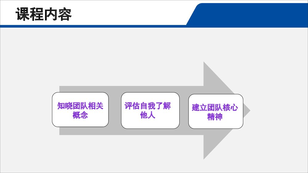 护理团队建设p与发展培训PPT课件（共49页·可编辑修改）3