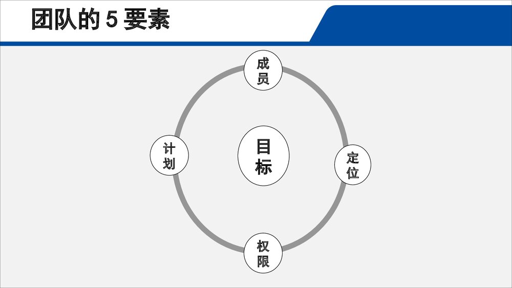 护理团队建设p与发展培训PPT课件（共49页·可编辑修改）6