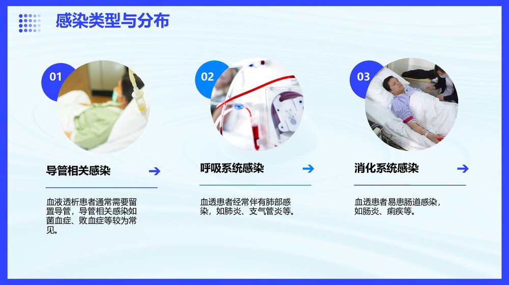 血透中心感染与预防PPT课件下载5