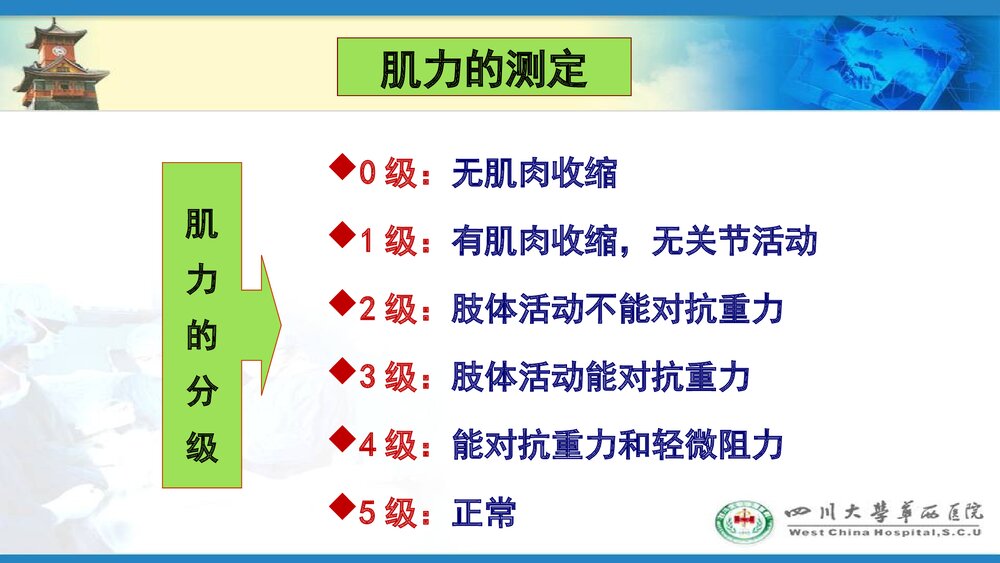 骨科病人护理PPT课件下载10