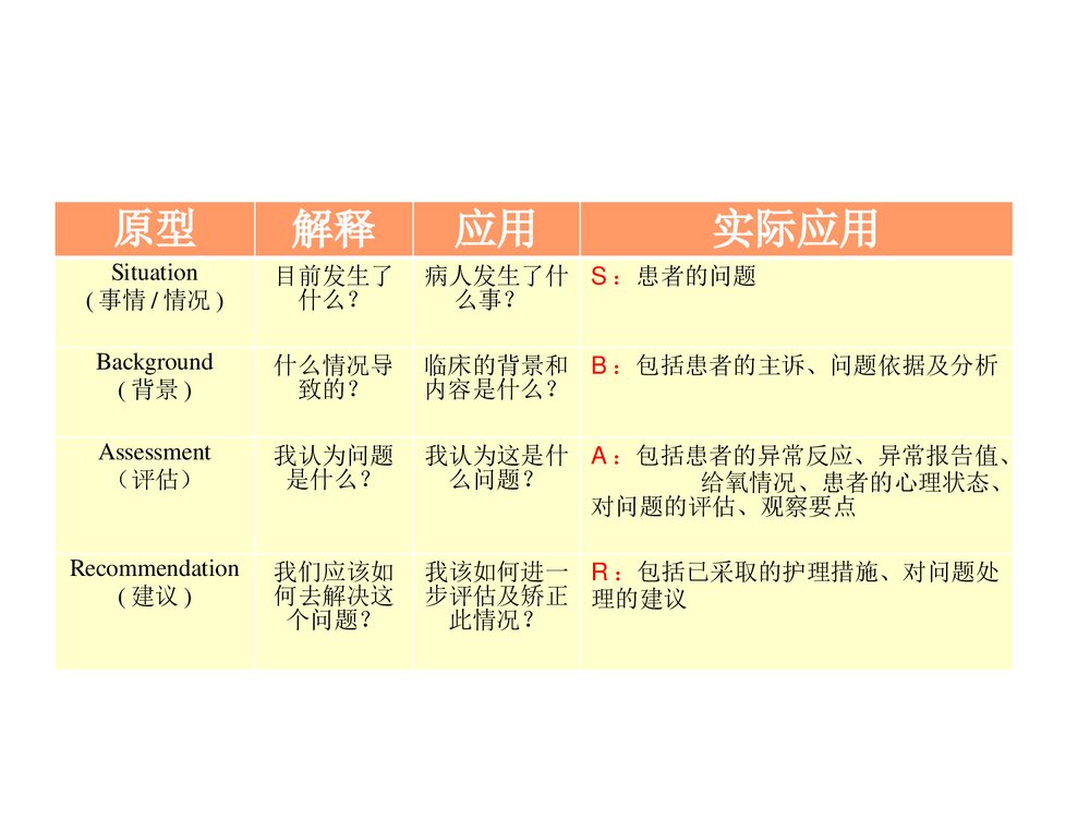 优质护理演讲PPT课件下载8
