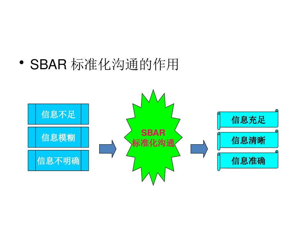 优质护理演讲PPT课件下载9