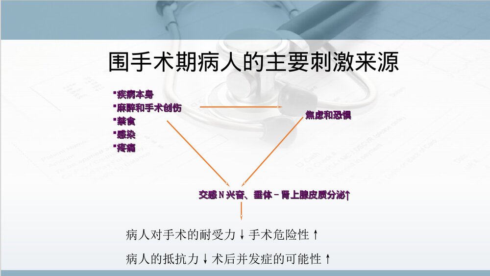 手术前后病人的护理PPT课件下载2