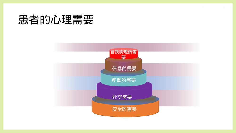 手术患者的心理护理PPT课件下载6