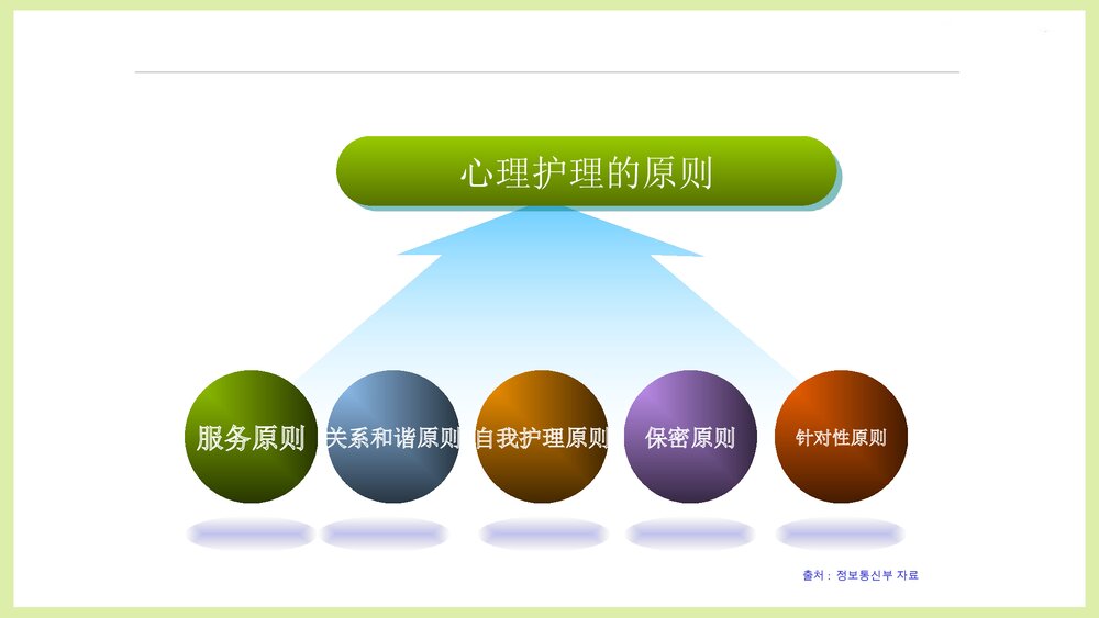 手术患者的心理护理PPT课件下载8