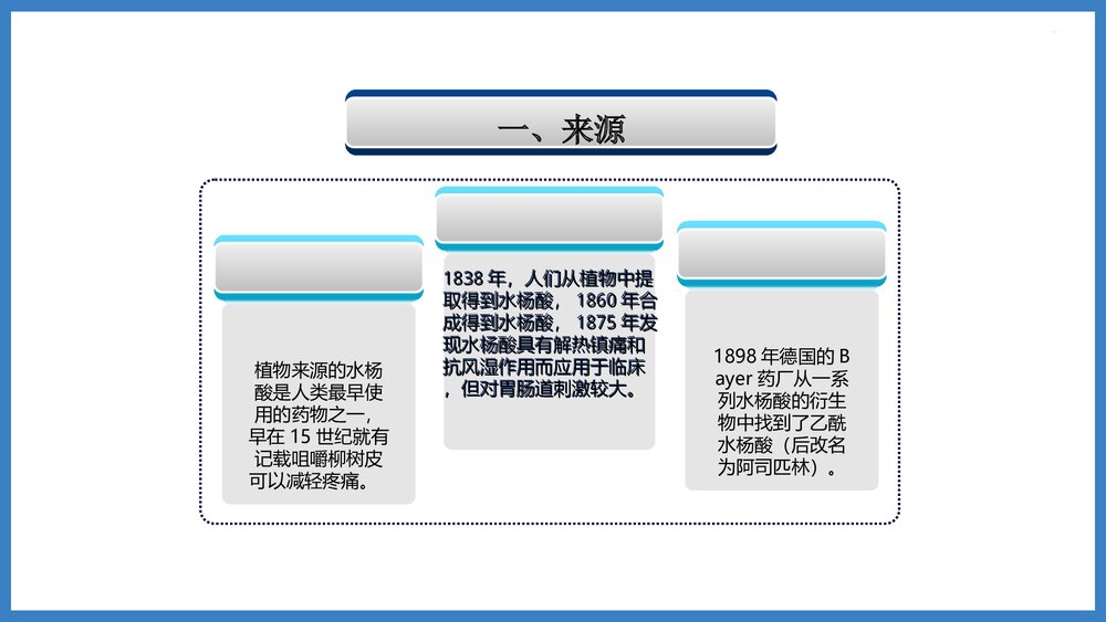 阿司匹林药化PPT课件下载3