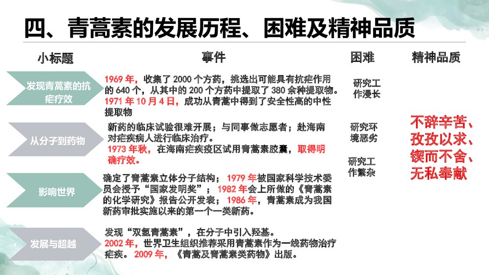 《青蒿素：人类征服疾病的一小步》统编版高中语文必修二PPT课件下载8