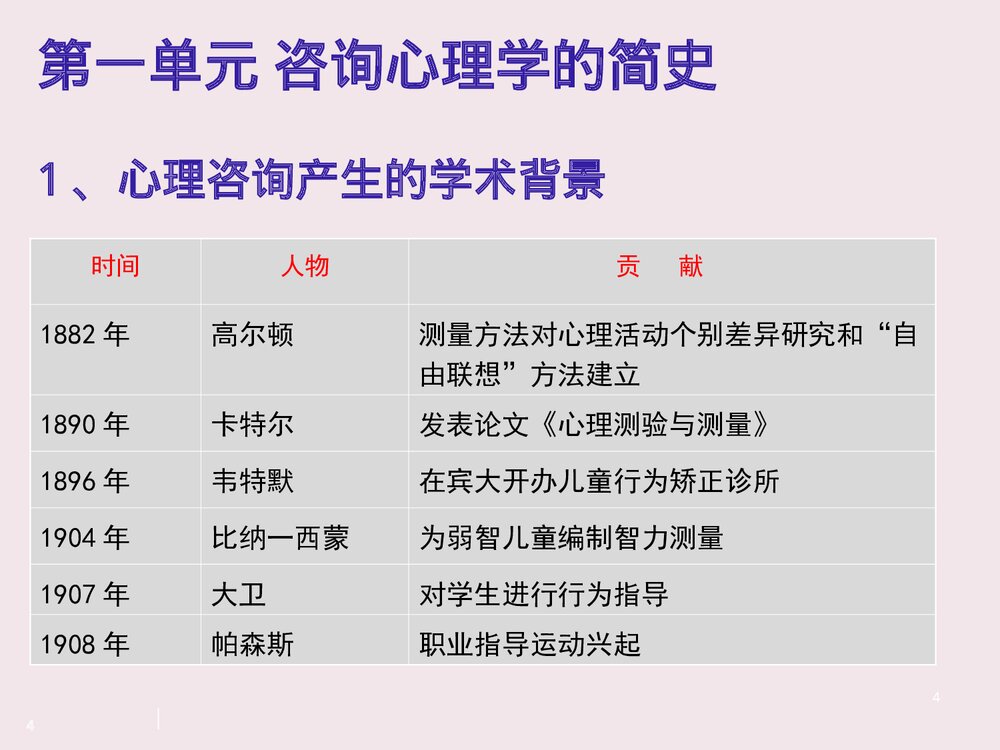 心理咨询师二级PPT课件4