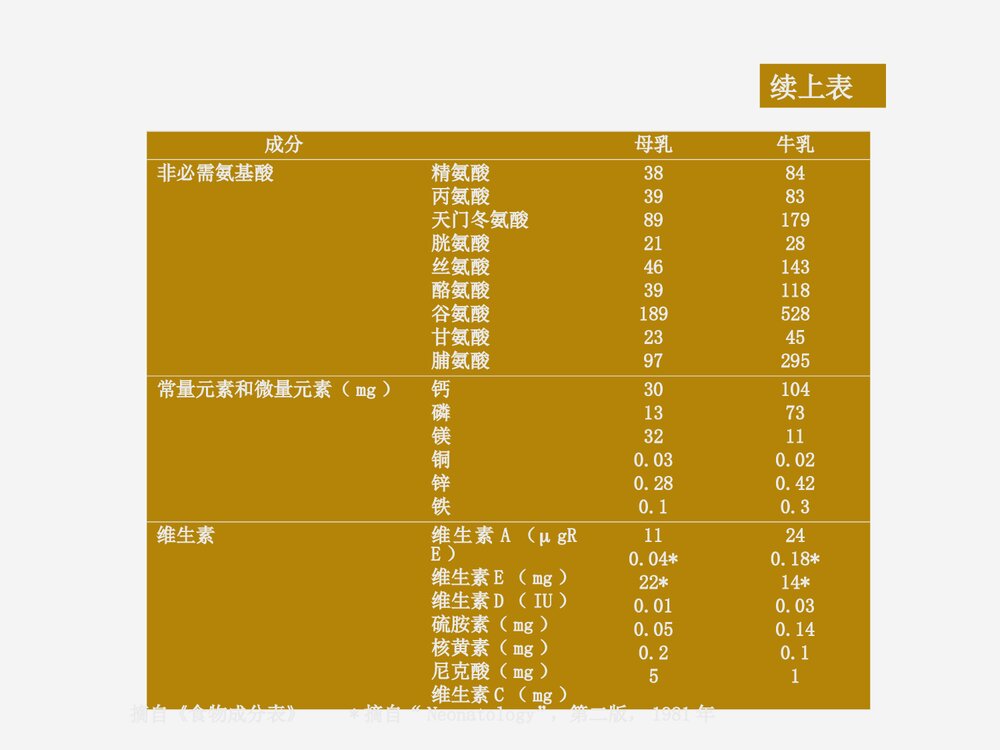 食品营养学母乳喂养PPT课件下载6