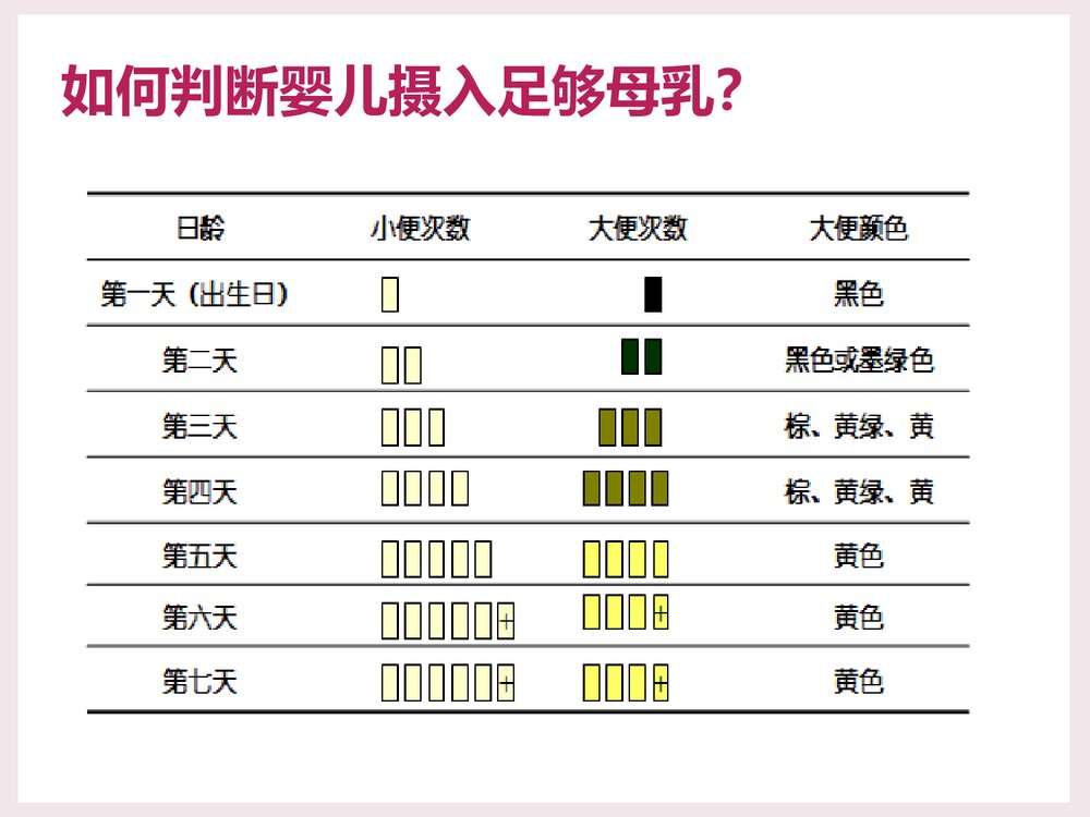 母乳喂养常见问题PPT课件下载4