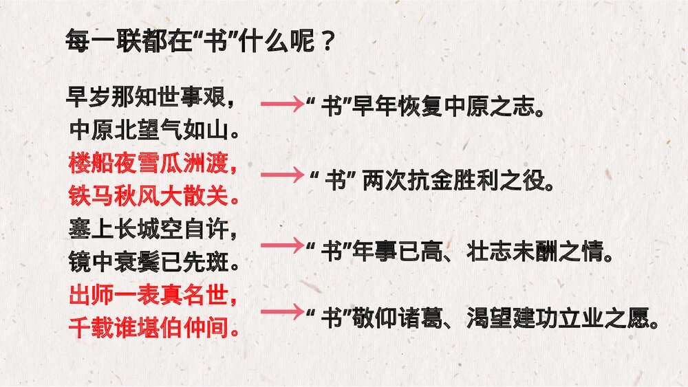 《书愤》统编版高中语文选择性必修中册PPT课件下载10