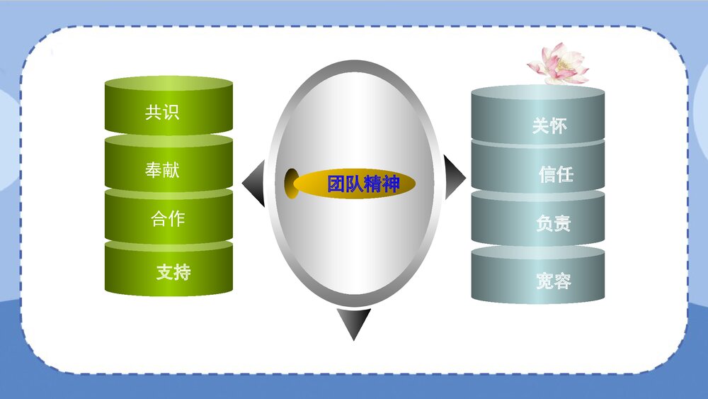 护理团队与文化建设PPT课件下载6