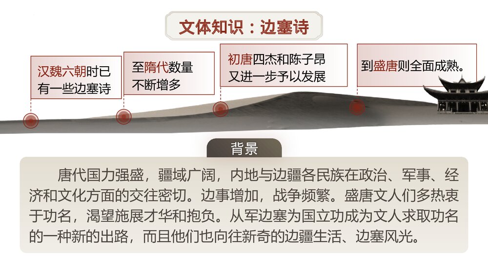 统编版高中语文选择性必修中册《燕歌行》PPT课件4