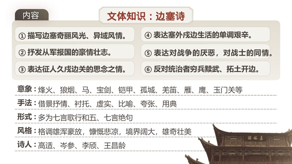 统编版高中语文选择性必修中册《燕歌行》PPT课件5