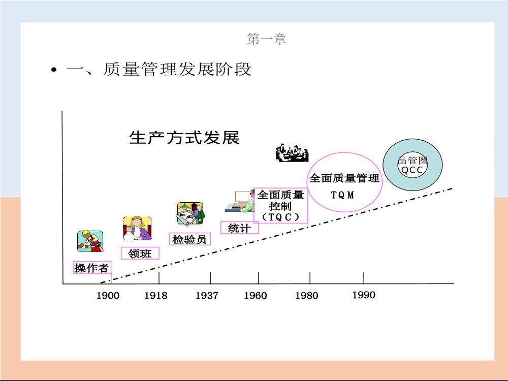 QCC品管圈优秀PPT课件下载5