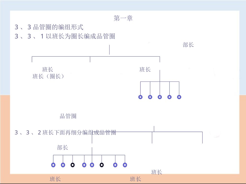 QCC品管圈优秀PPT课件下载9