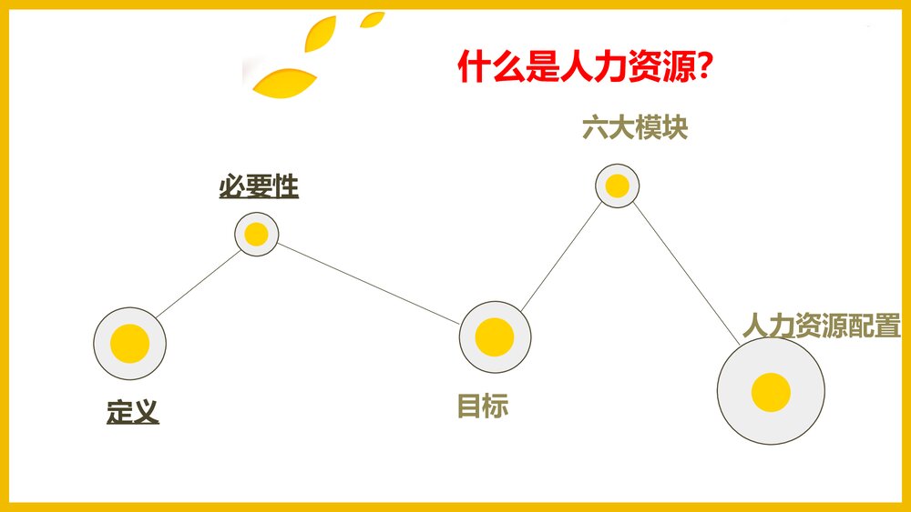 护理人力资源管理PPT课件下载4