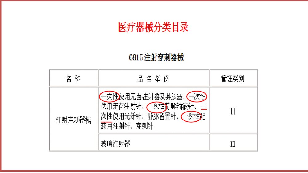 一次性无菌医疗用品及消毒产品证件管理PPT课件7