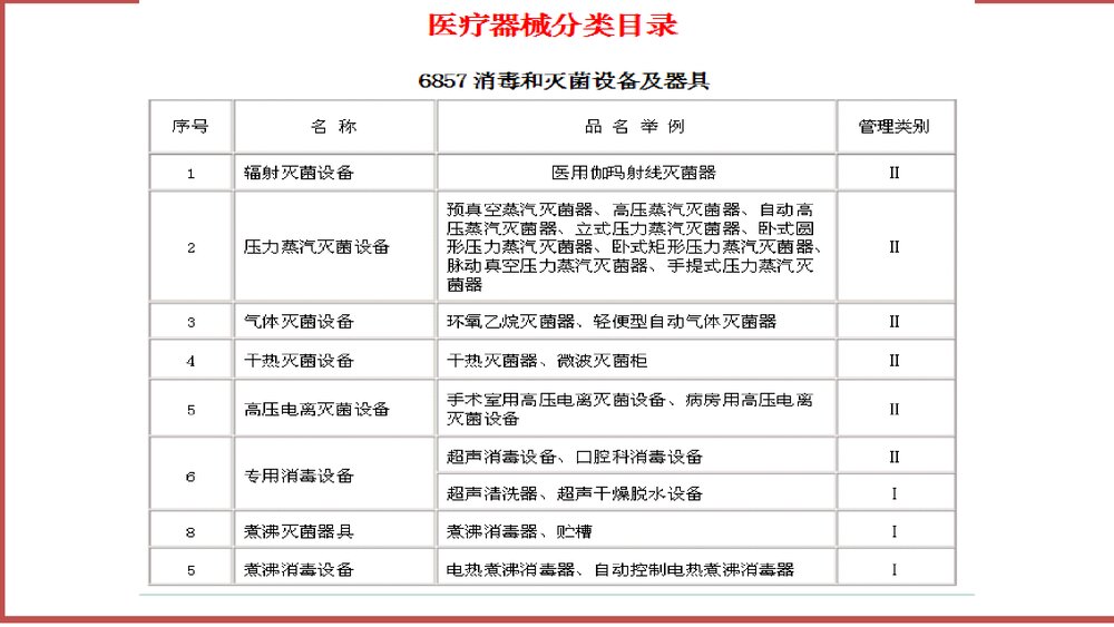 一次性无菌医疗用品及消毒产品证件管理PPT课件8