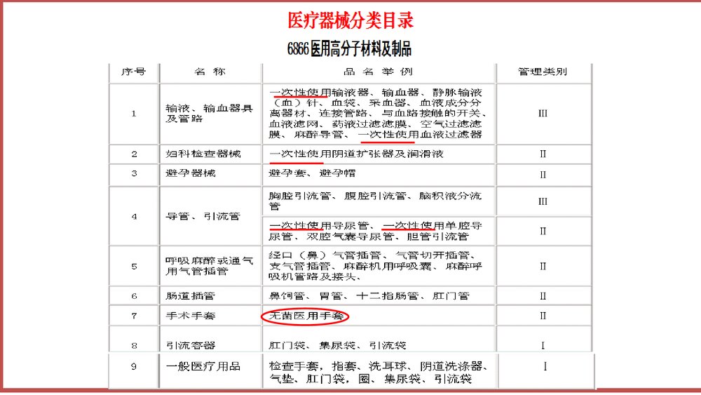 一次性无菌医疗用品及消毒产品证件管理PPT课件9