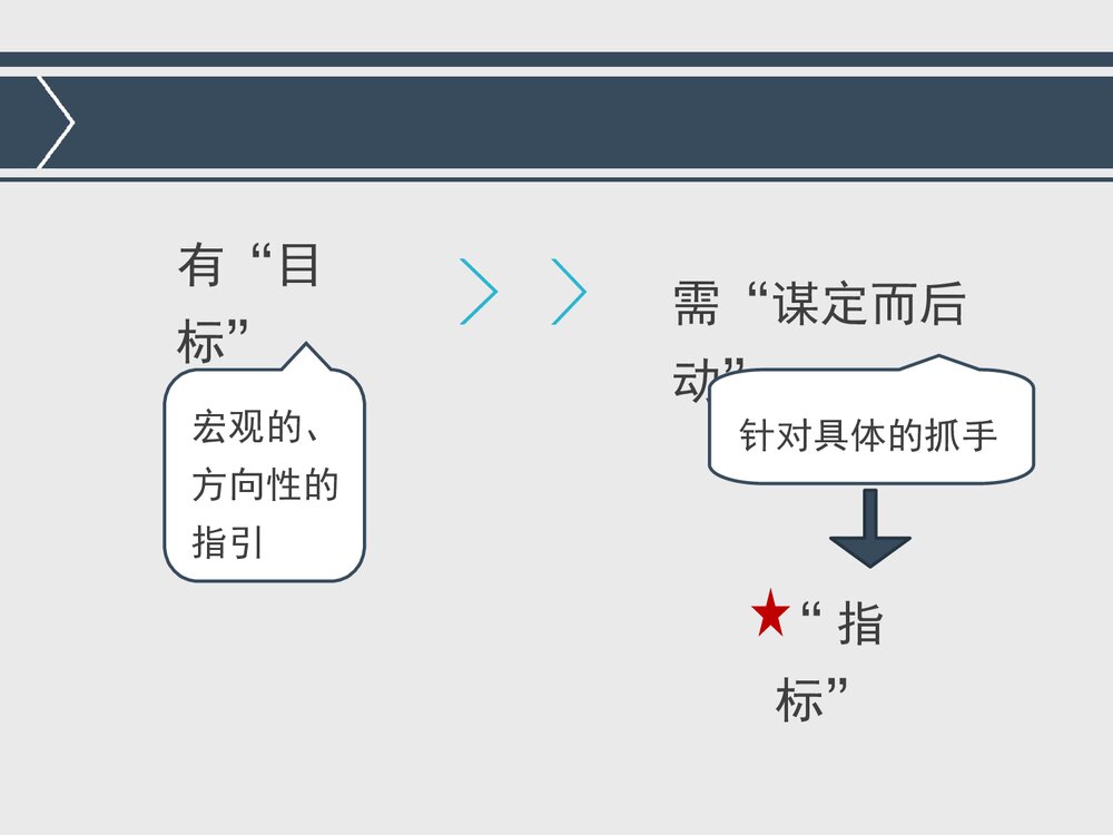 敏感指标与护理质量管理PPT课件下载5