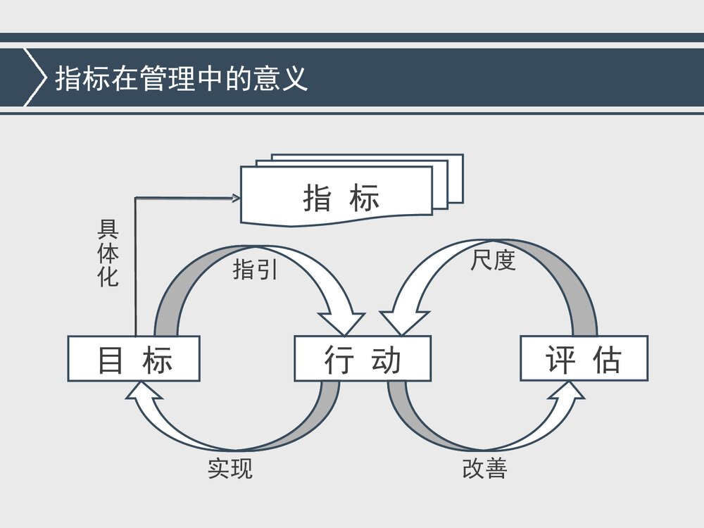 敏感指标与护理质量管理PPT课件下载7