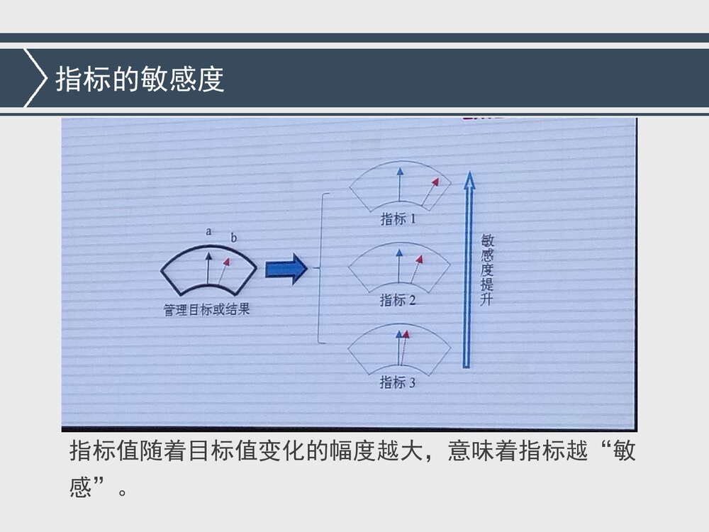 敏感指标与护理质量管理PPT课件下载9