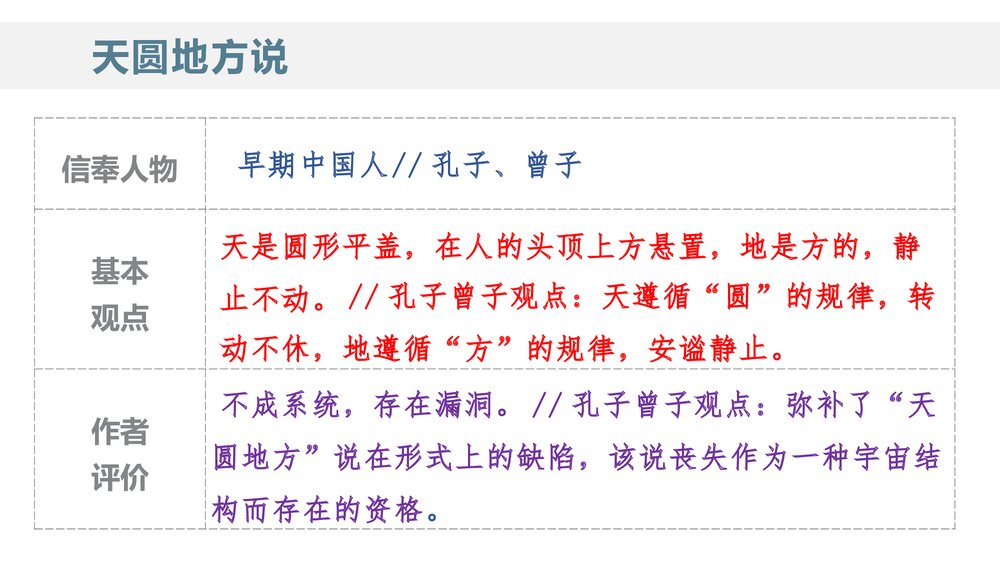 统编版高中语文选择性必修下册  《天文学上的旷世之争》PPT课件4