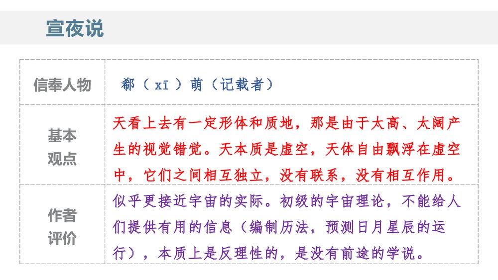 统编版高中语文选择性必修下册  《天文学上的旷世之争》PPT课件6
