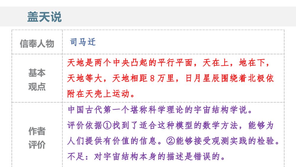 统编版高中语文选择性必修下册  《天文学上的旷世之争》PPT课件8
