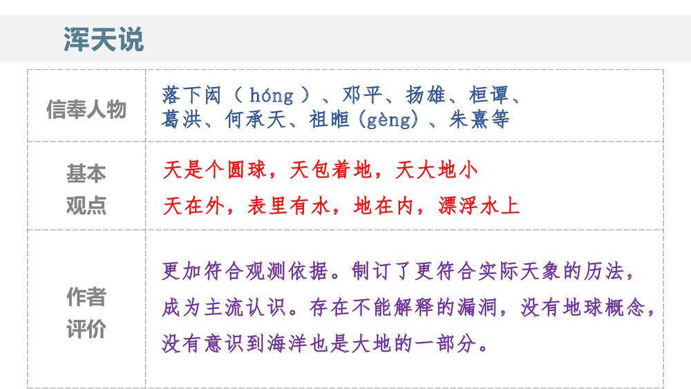 统编版高中语文选择性必修下册  《天文学上的旷世之争》PPT课件10