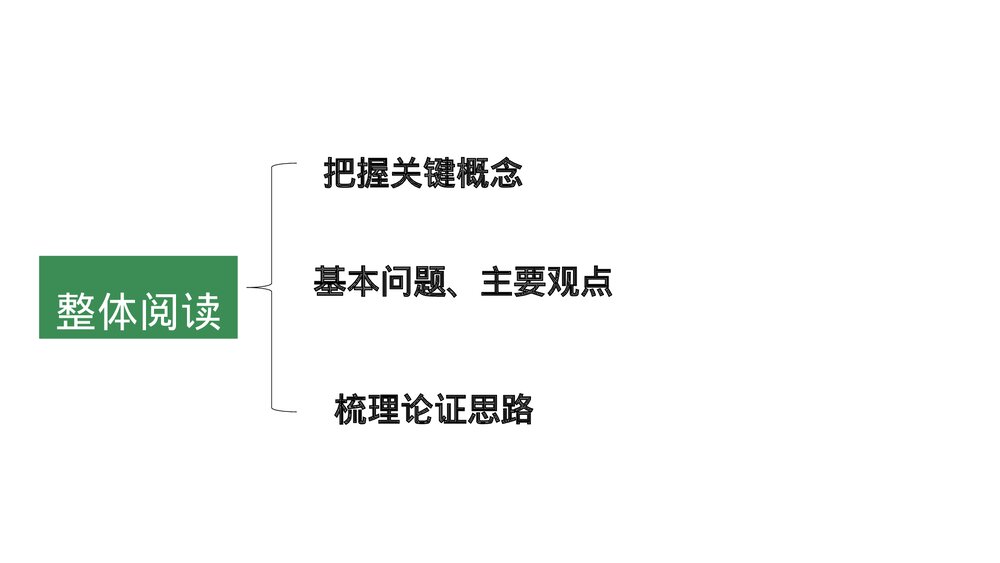 《自然选择的证明》统编版高中语文选择性必修下册PPT课件7