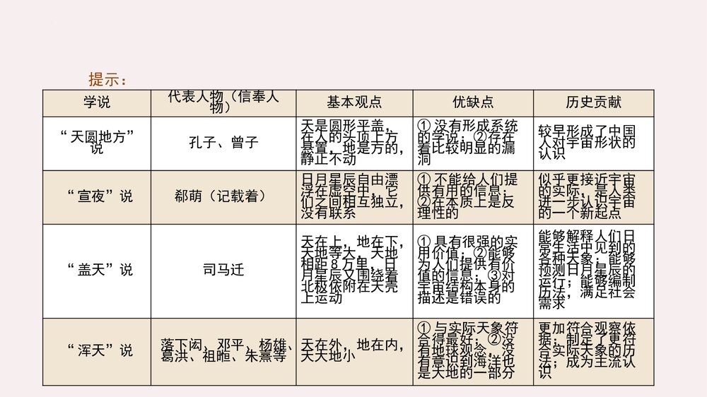 《天文学上的旷世之争》统编版高中语文选择性必修下册(第四单元)PPT课件8
