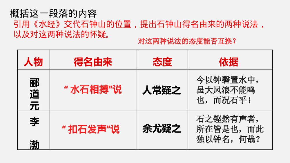 《石钟山记》统编版高中语文选择性必修下册PPT课件10