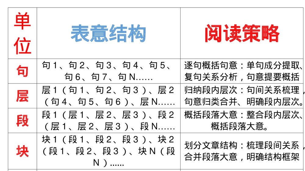 《自然选择的证明》统编版高中语文选择性必修下册(第四单元)PPT课件8