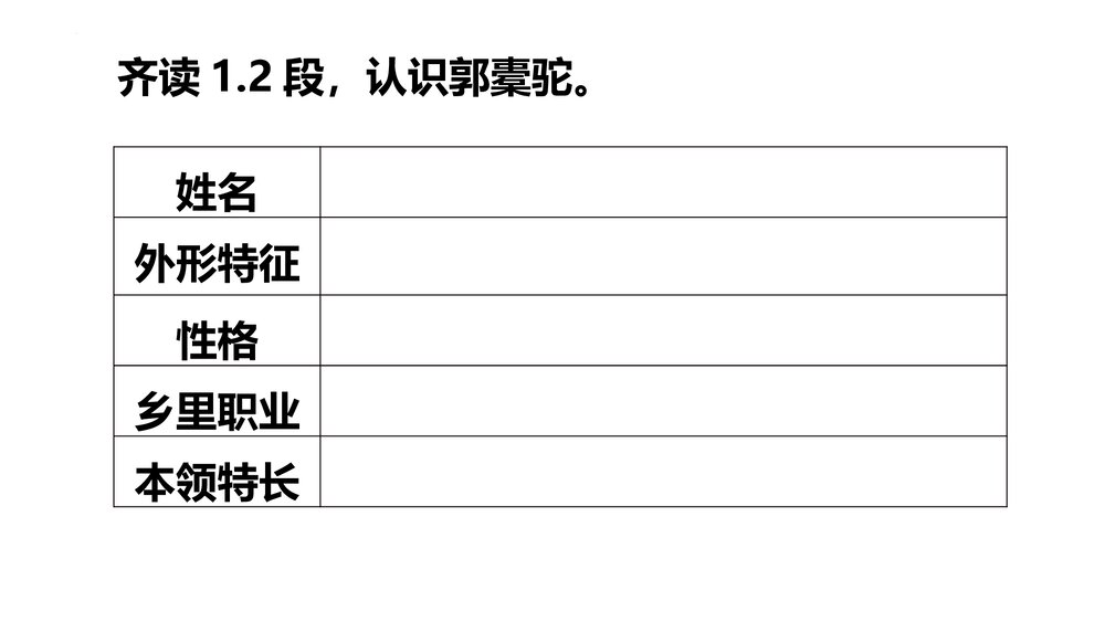 高中语文统编版选择性必修下册《种树郭橐驼传》PPT课件8