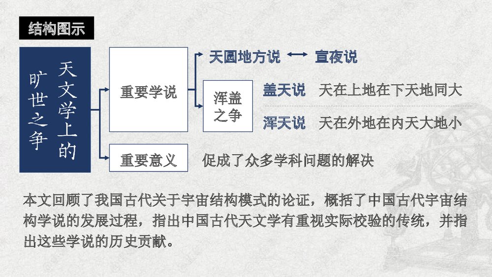 《天文学上的旷世之争》统编版高中语文选择性必修下册(第2课时)PPT课件下载2