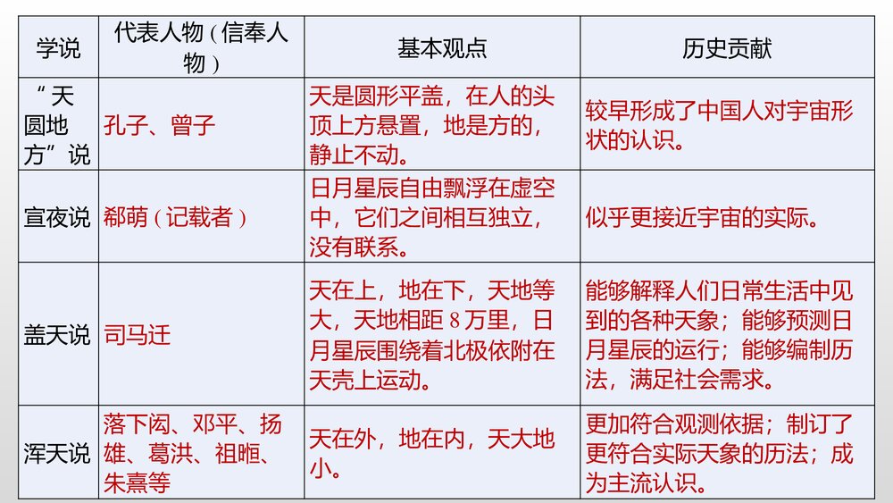 《天文学上的旷世之争》高中语文选择性必修下册PPT课件7