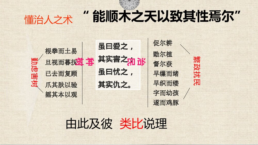 《种树郭橐驼传》高中语文选择性必修下册PPT课件10