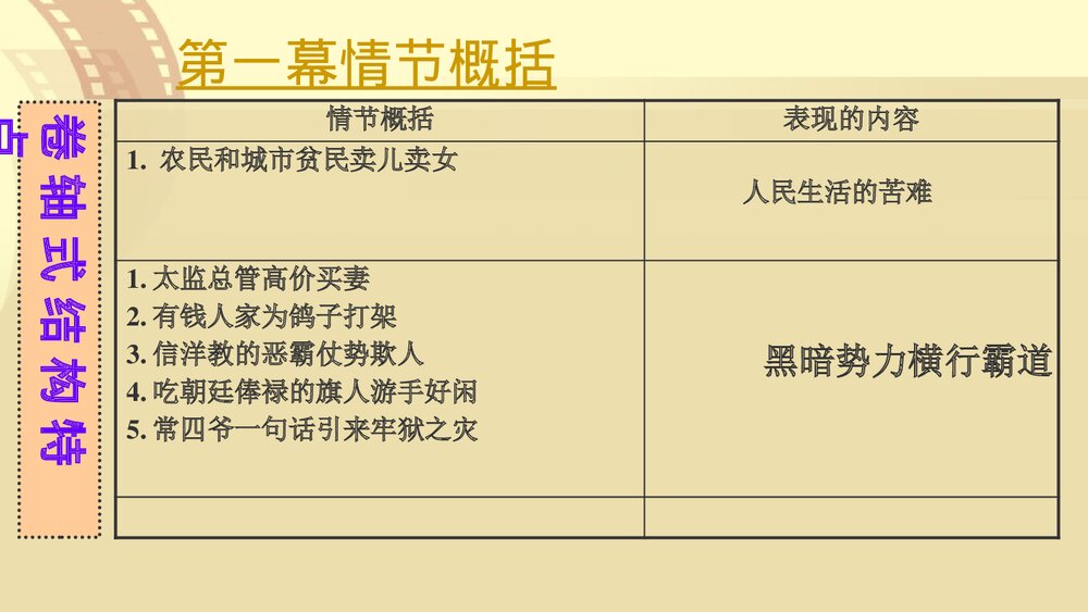 统编版高中语文选择性必修下册《茶馆》PPT课件下载4