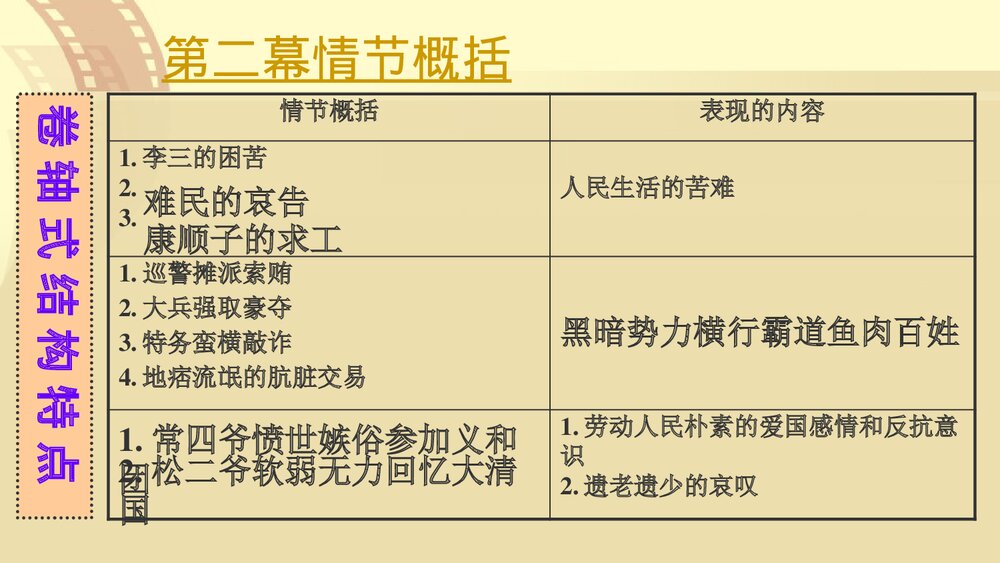 统编版高中语文选择性必修下册《茶馆》PPT课件下载5