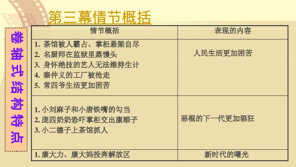 统编版高中语文选择性必修下册《茶馆》PPT课件下载6