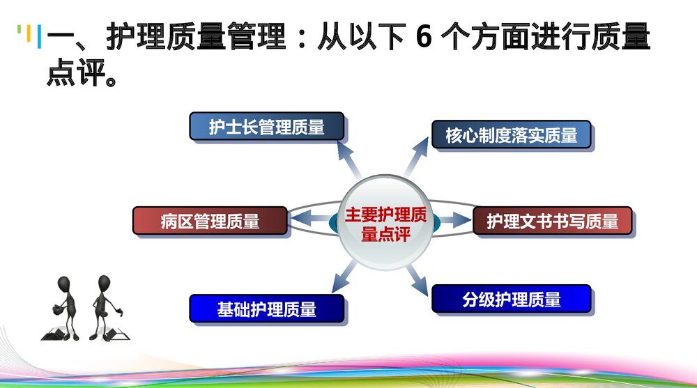 第二季度护理质量与安全反馈PPT课件下载4