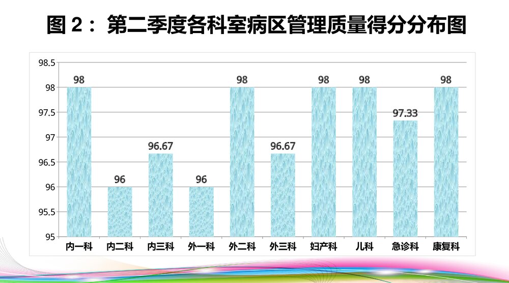 第二季度护理质量与安全反馈PPT课件下载6