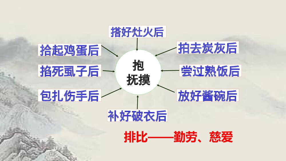 《大堰河我的保姆》高中语文统编版选择性必修下册PPT教学课件8