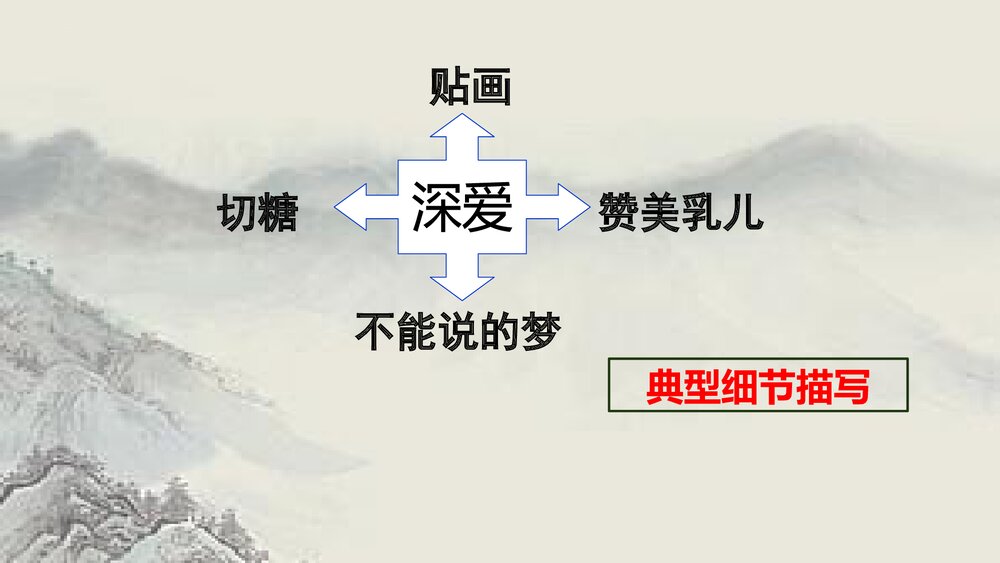 《大堰河我的保姆》高中语文统编版选择性必修下册PPT教学课件9