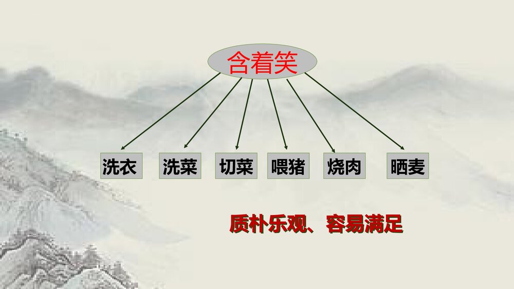 《大堰河我的保姆》高中语文统编版选择性必修下册PPT教学课件10