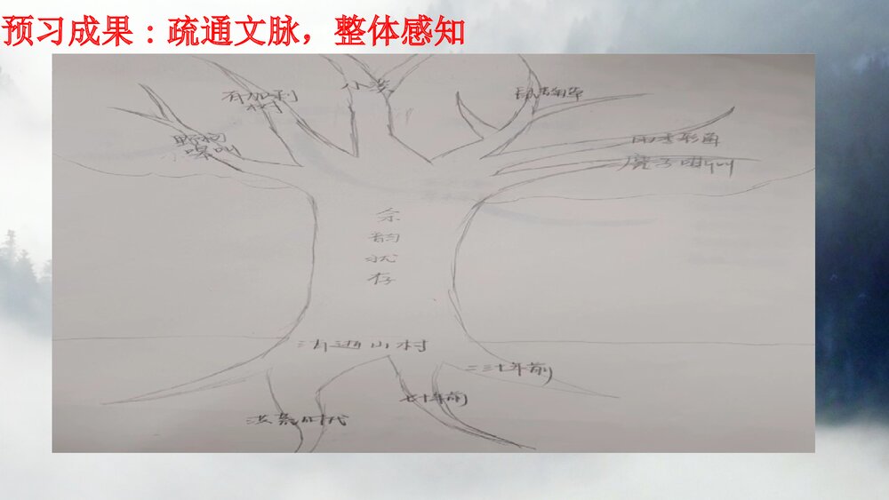 《一个消逝了的山村》统编版高中语文选择性必修下册PPT课件4