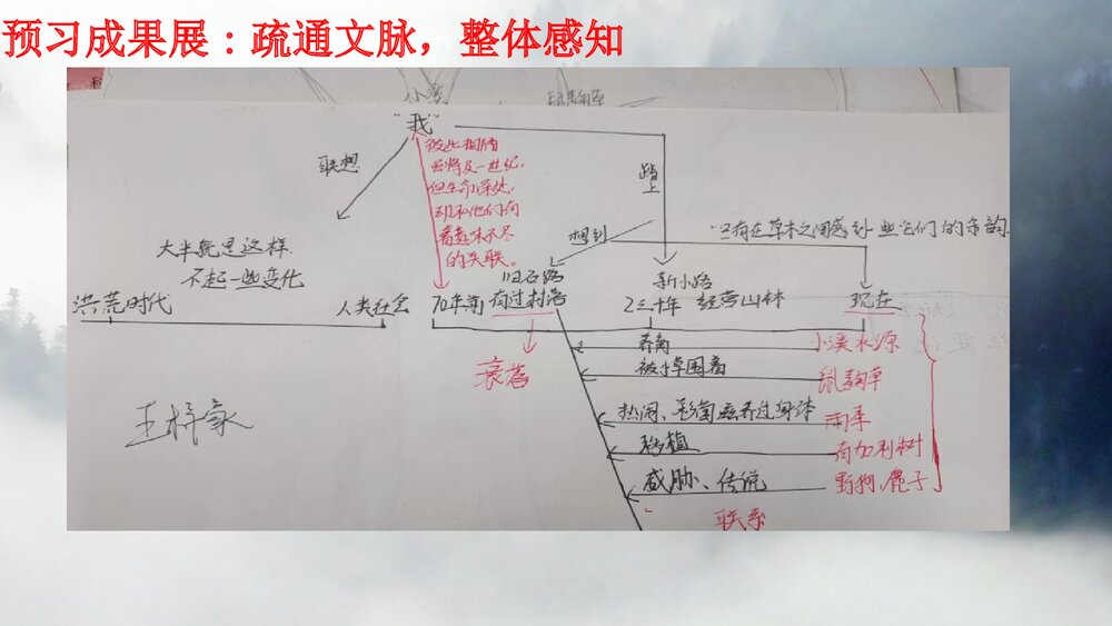 《一个消逝了的山村》统编版高中语文选择性必修下册PPT课件5