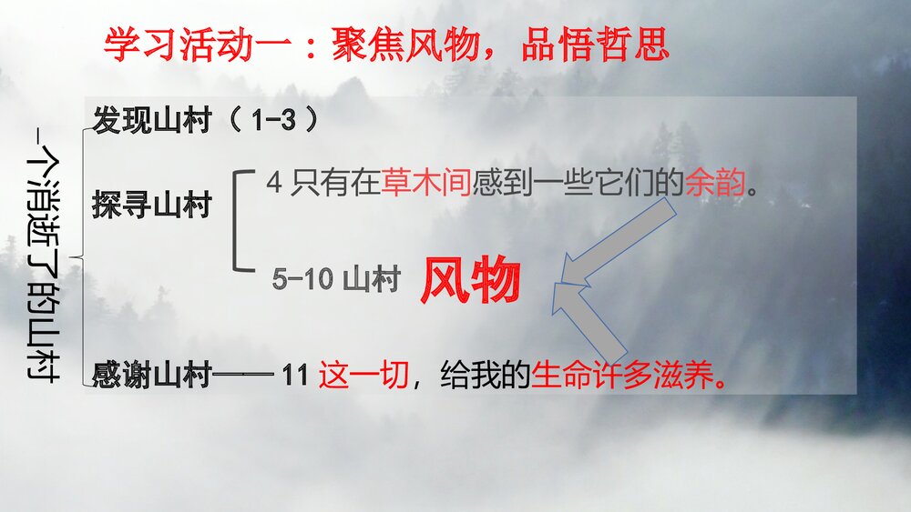 《一个消逝了的山村》统编版高中语文选择性必修下册PPT课件6